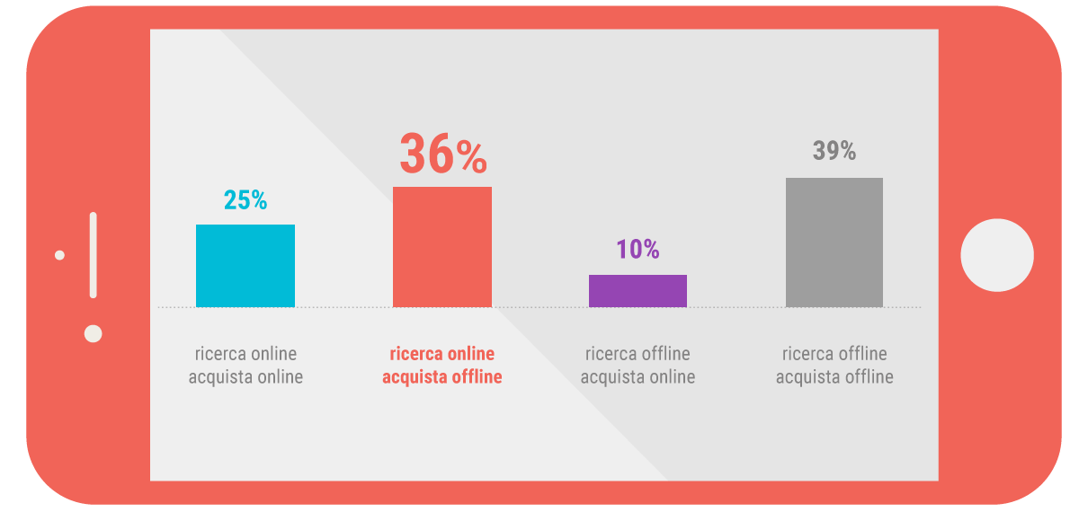 consumer barometer