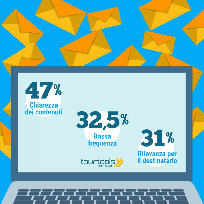 email marketing