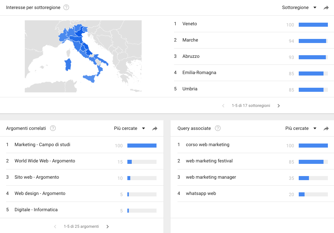 Interessi per area geografica