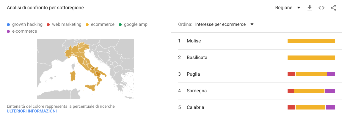 analisi di confronto